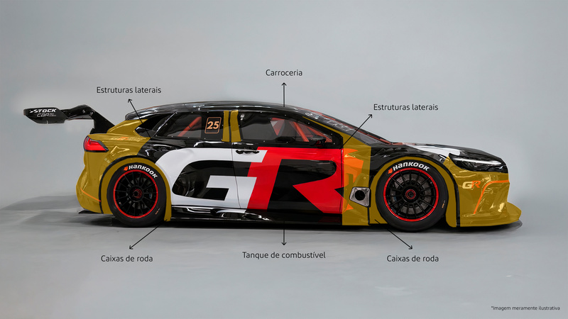 Saiba como o Kevlar® protege pilotos e carros na BRB Stock Car Pro Series